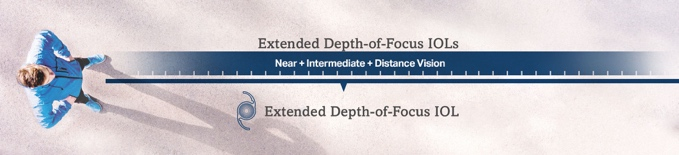 Man showing extended depth of focus for near, intermediate, and distance vision with Extended Depth-of-Focus IOL
